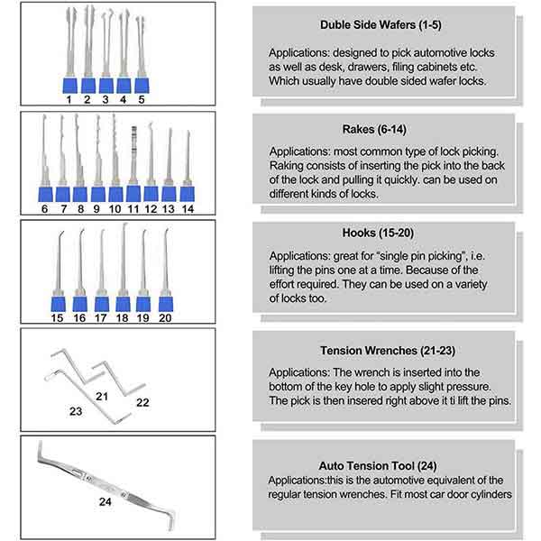 17 Pieces Lock Pick Set Kit Tool With Transparent Practice Training Lock